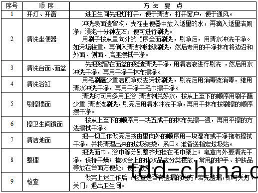 衞生(sheng)間清潔(jie).JPG